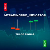 Trade Pinbar