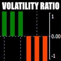 Volatility Ratio Histogram MTF