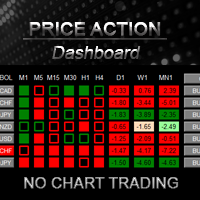 Price Action DashBoard