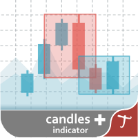 Tipu Candles Patterns