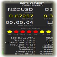 Trader Board