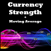Currency Strength MA