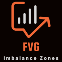 FVG Imbalance Zones