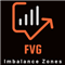 FVG Imbalance Zones
