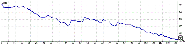 résultat 16.30 - 16.45