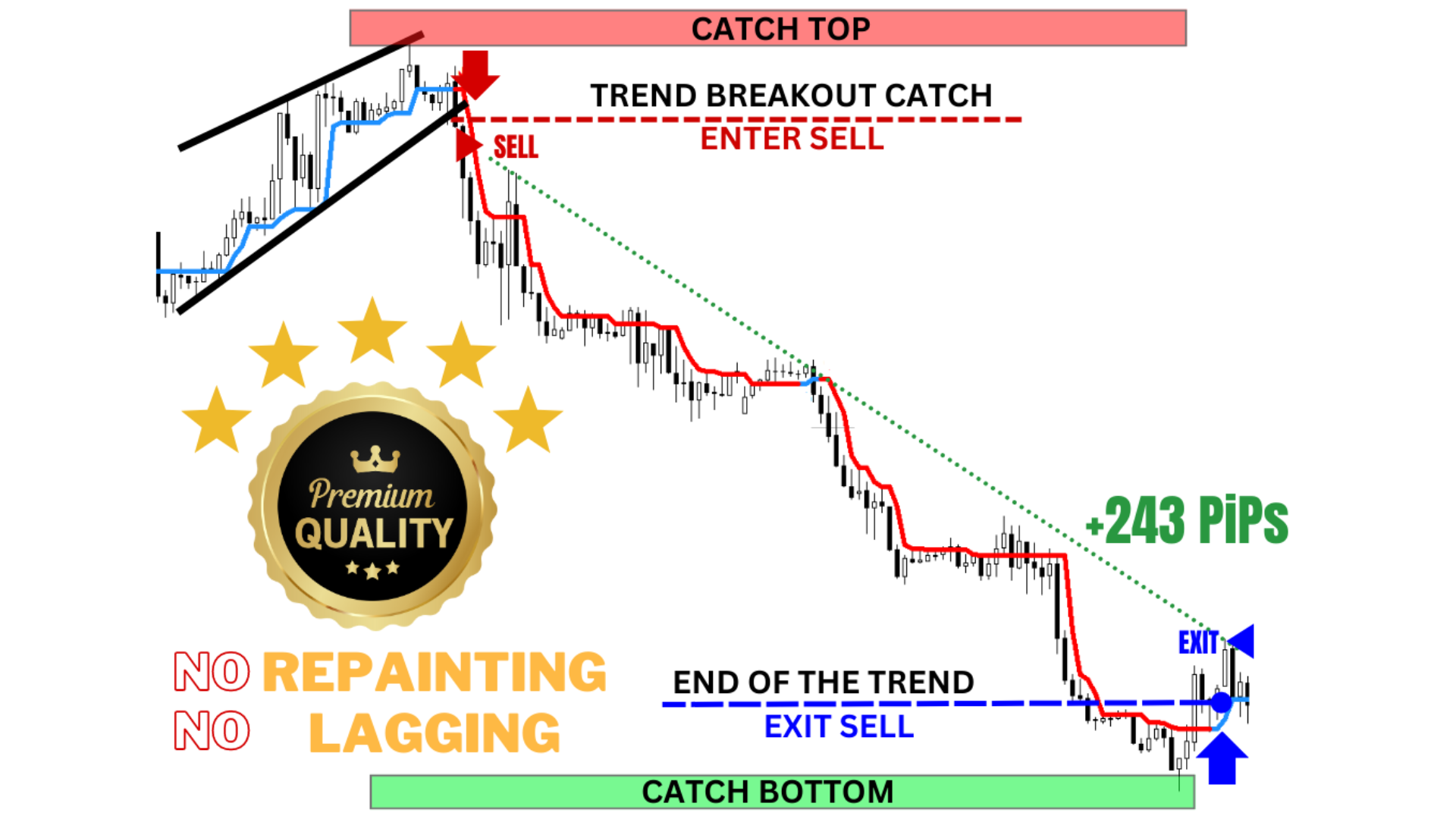 Buy the 'Trend Breakout Catcher' Technical Indicator for MetaTrader 4 ...