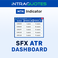SFX ATR Dashboard MultiPair