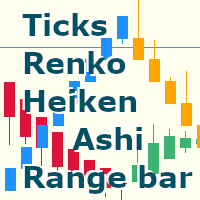 Ticks Range Renko Heiken Ashi Custom Chart