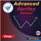 WH Advanced Gartley Pattern MT5