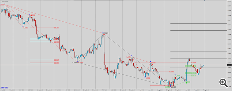 a response to your message on the Review tab