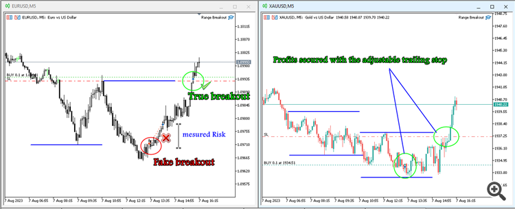 mesured risk Vs accumulated profits
