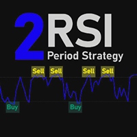 RSI 2 Period Trading Strategy