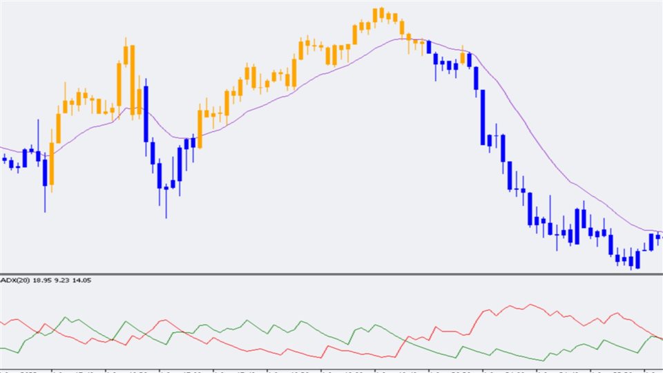 Download The RSI Color Candles Technical Indicator For MetaTrader 5 download-the-rsi-color-candles-technical-indicator-for-metatrader-5