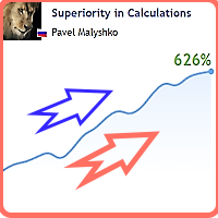 Superiority in Calculations MT4