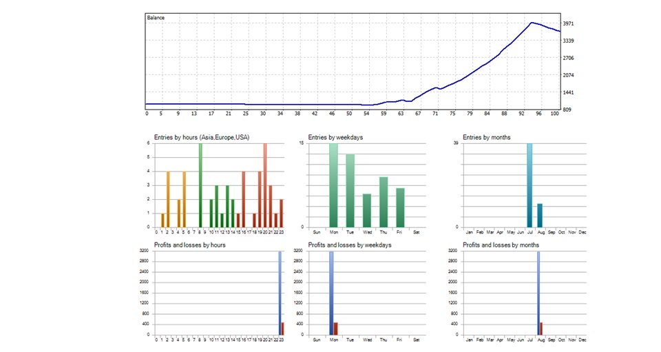 Liquidity Trap