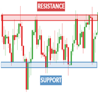 Support And Resistance V2
