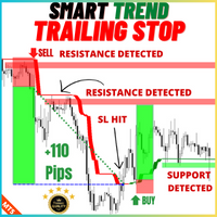 Smart Trend Trailing Stop MT5