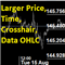Larger Price Time Crosshair Data