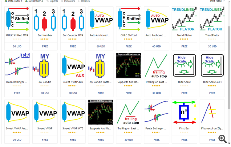 indicators for metatrader 4 and 5