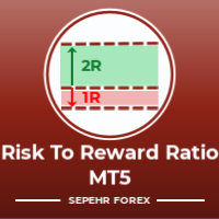 Risk to Rewa Ratio MT5