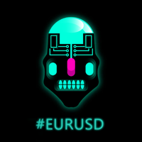 Unique Pips of EURUSD