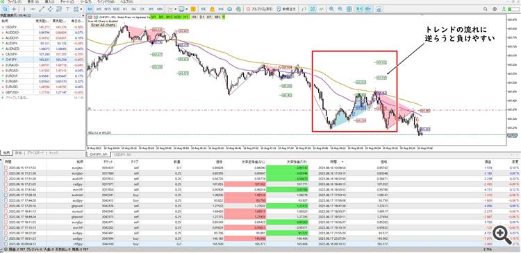 DEMOTRADE