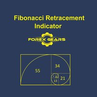 Fibonacci Retracement Indicator