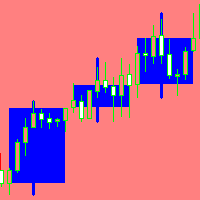 Multiple time frame bar chart