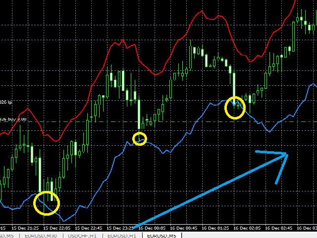 Forex cdf ta up.or down