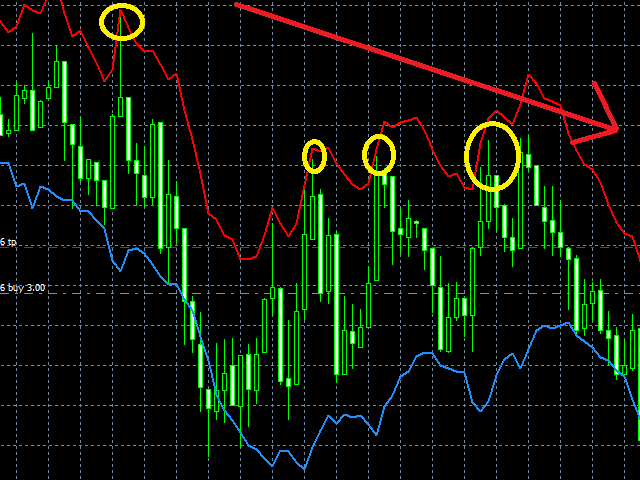forex channel indicator