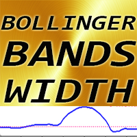 Bollinger Bands Width mp