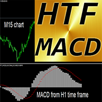 MACD Higher Time Frame ms