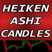 Heiken Ashi Candles indicator