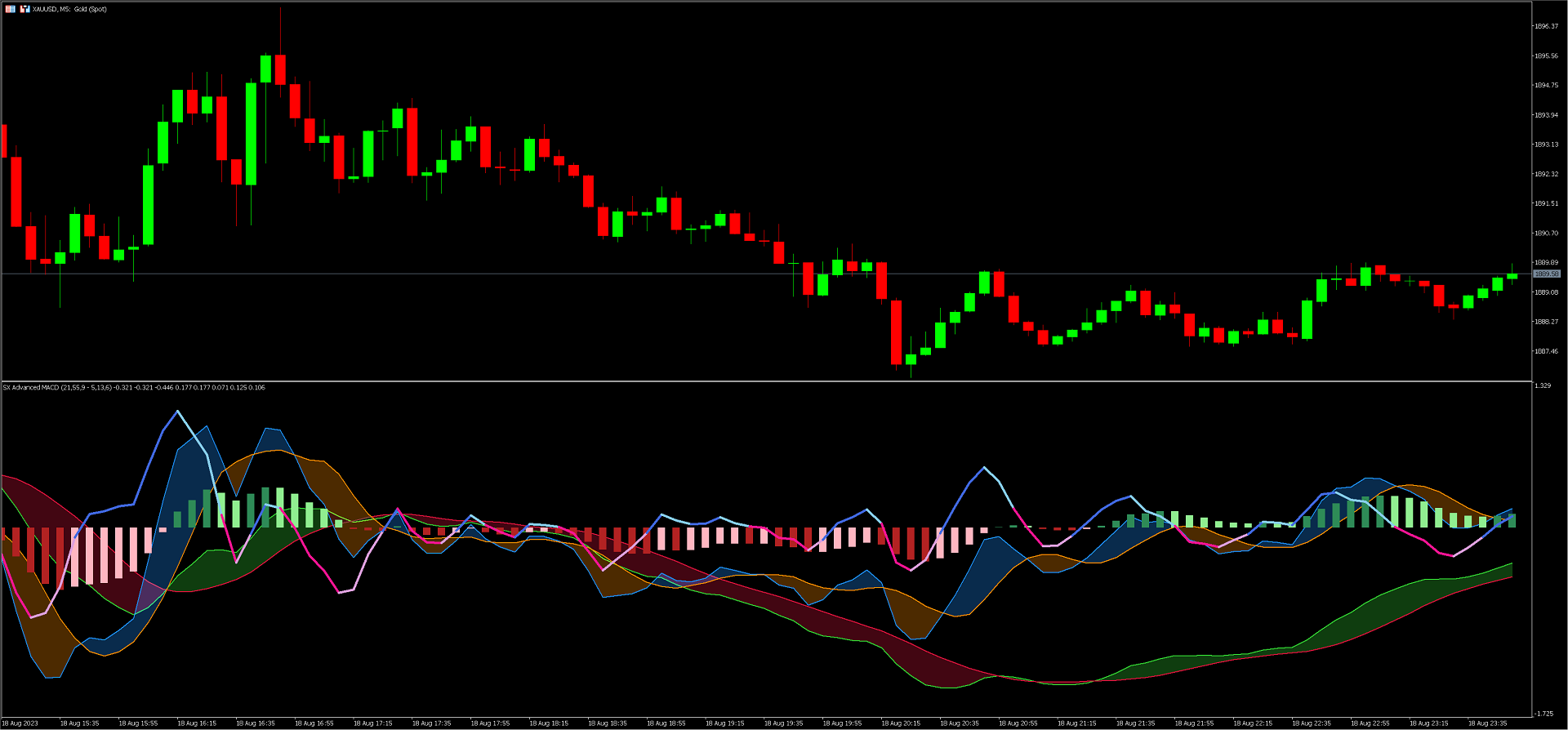 Buy the 'SX Advanced MACD MT5' Technical Indicator for MetaTrader 5 in ...