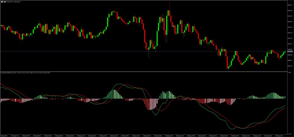 Buy the 'SX Advanced MACD MT5' Technical Indicator for MetaTrader 5 in ...