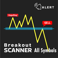 Breakout Scanner with Engulfing