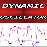 Dynamic Oscillator mw
