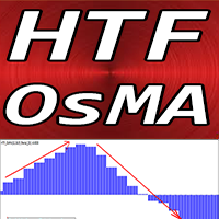 OsMA Higher Time Frame mp