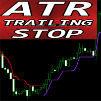 ATR Trailing Stop mt