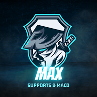 Supports and Macd