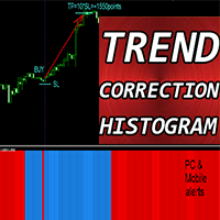 Trend Correction Histogram m