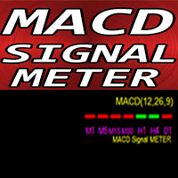 MACD Signal Meter md
