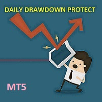 Daily Drawdown Control