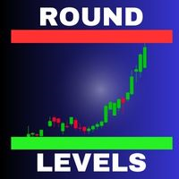 Psychological Round Levels with Alerts Mt4