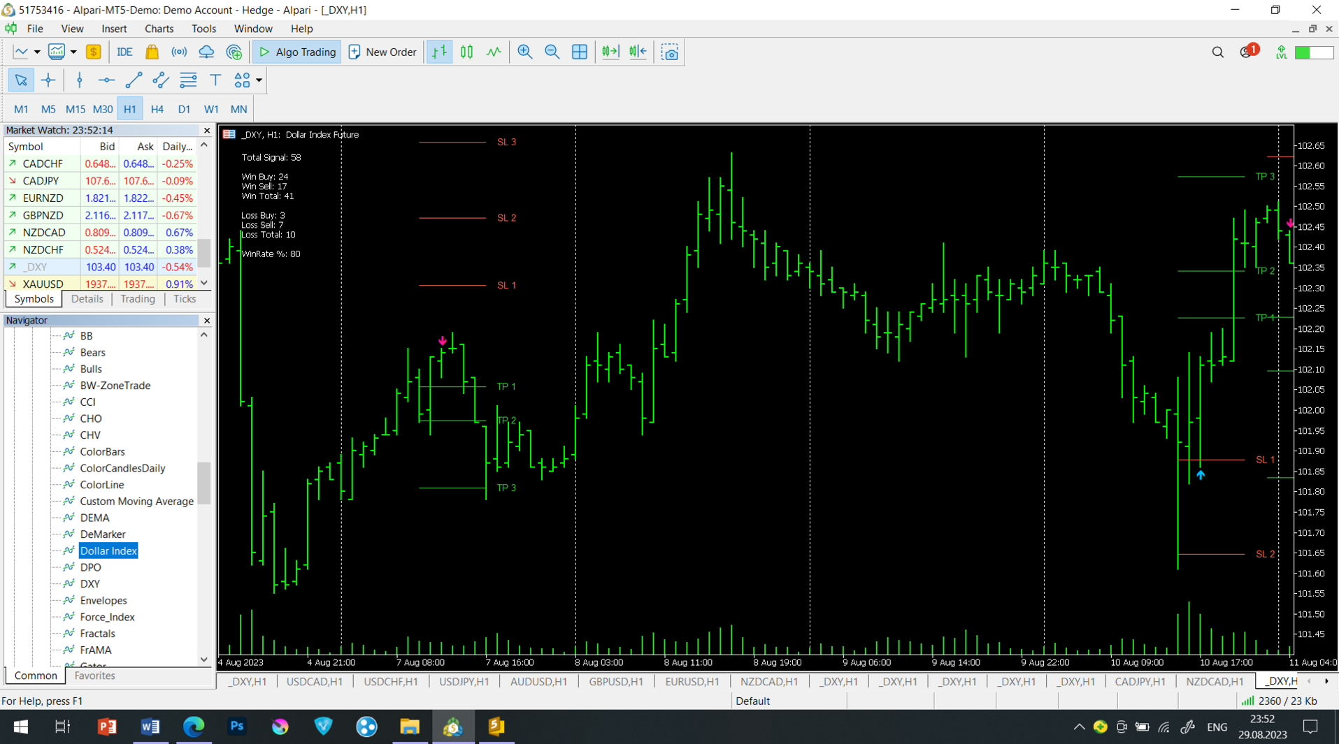 download-the-dollar-index-dxy-technical-indicator-for-metatrader-5-in