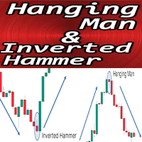 Hanging Man and Inverted Hammer m