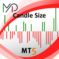 MP Candle Size MT5