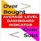 OverBought OverSold Average Level Dashboard