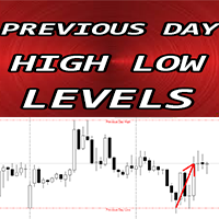 Previous Day High Low levels m