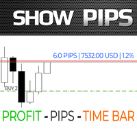 Show Pips